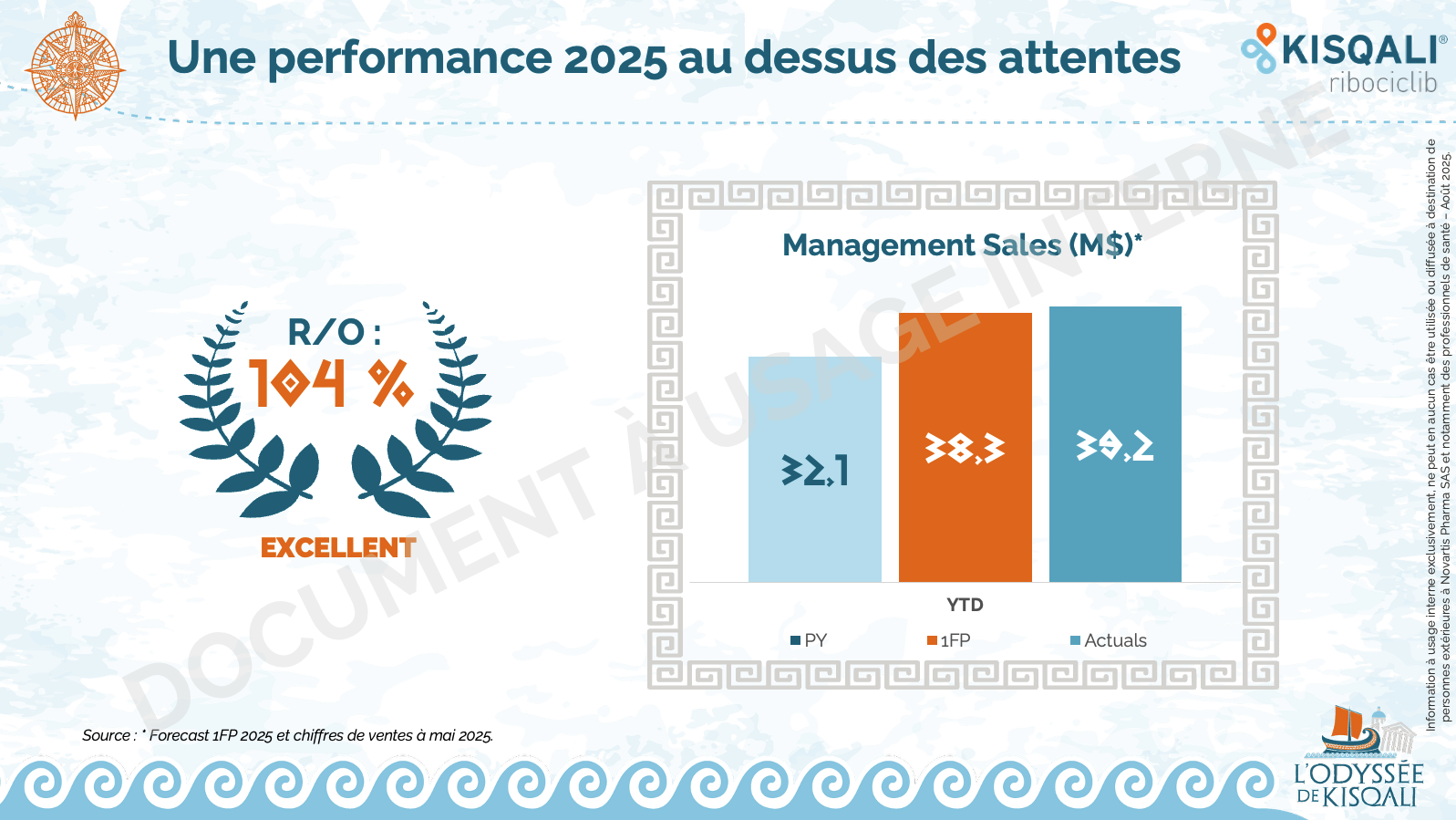 SLIDE 2 4